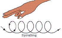 Reiki Spiralling